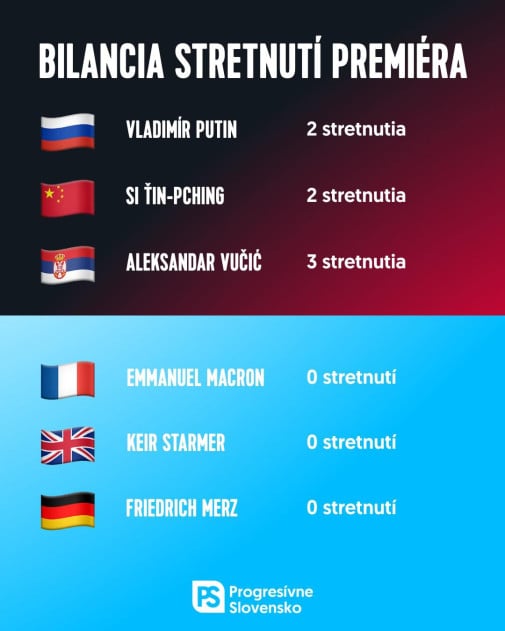 Politika na jednu svetovu stranu